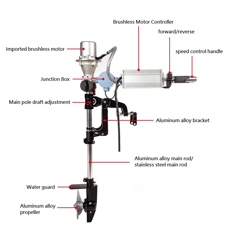 Brushless Outboard Engine 12/2 – Fishing Kayak Trolling Motor Bewertung und Preis