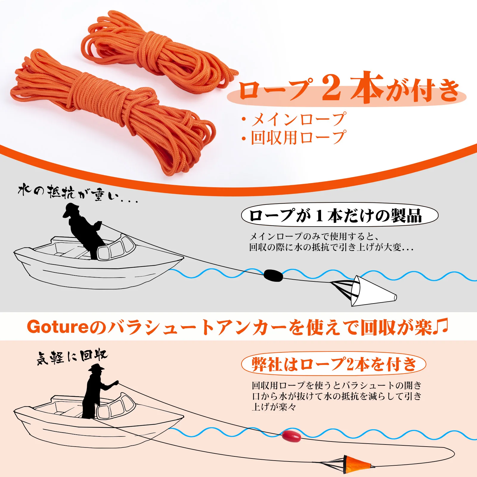 Goture Sea Anchor Drift Sock，S – Fishing Kayak Anchor Bewertung und Preis